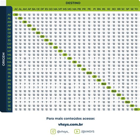 Tabela ICMS Interestadual 2024 consulta cálculo e como funciona