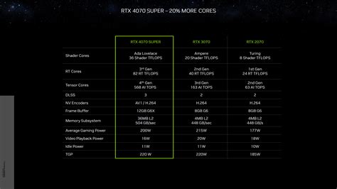 NVIDIA Is Giving Away A GeForce RTX 4080 SUPER Founders Edition GPU Signed By Its CEO, For Free!