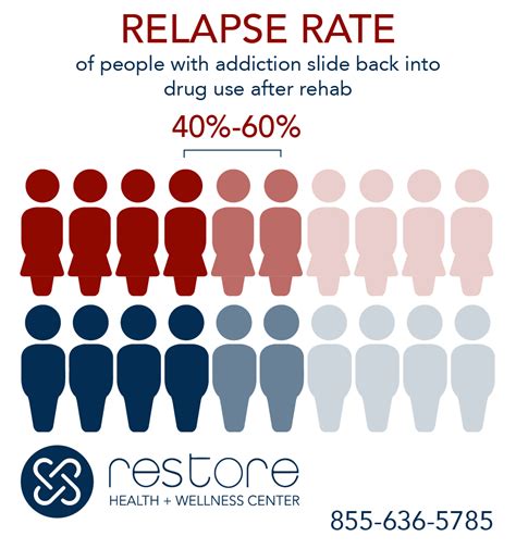 What Is An Addiction Relapse Prevention Plan California Restore