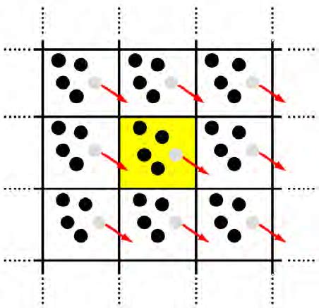 Two Dimensional Schematic Of Periodic Boundary Conditions The Particle