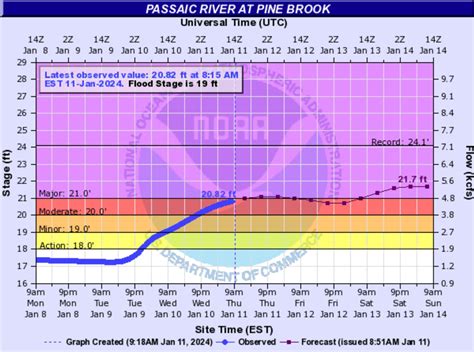 New storm could bring more major flooding near N.J. rivers, Gov. Murphy ...