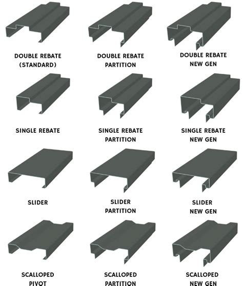 Frame Profiles Surefab Doors And Frames