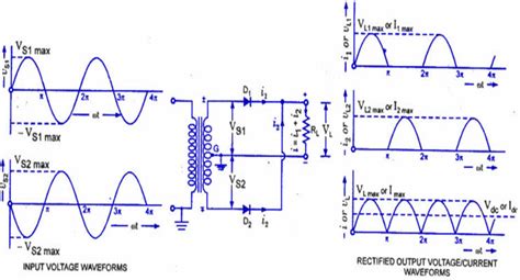 Differences Between Full Wave Bridge And Center Tapped Full Wave ...