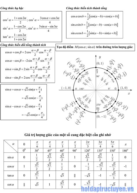 Bảng công thức lượng giác chi tiết, đầy đủ rõ ràng, dễ hiểu nhất