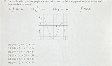 Solved 15 For The Function F Whose Graph Is Shown Below