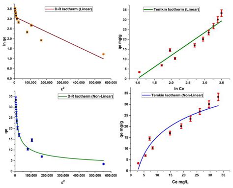 Molecules Free Full Text Ecofriendly Synthesis Of Magnetic