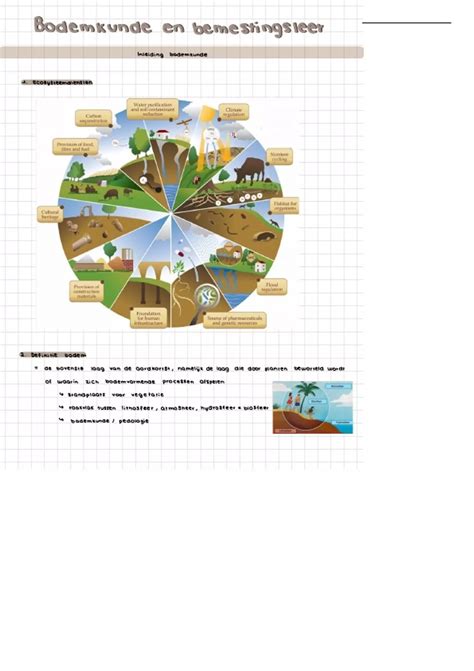 Samenvatting Bodemkunde En Bemestingsleer Bodemkunde En