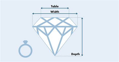 Diamond Depth and Table: Here's Everything You Need to Know