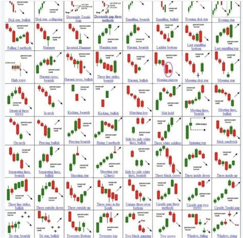 Printable Candlestick Patterns Cheat Sheet Pdf Artofit