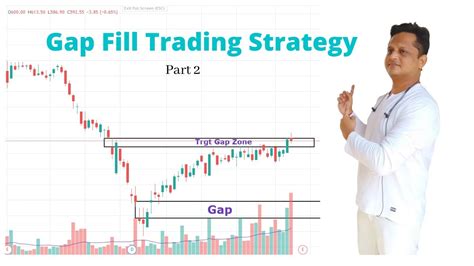 Gap Fill Trading Strategy How To Trade Gaps Gap Fill Trading