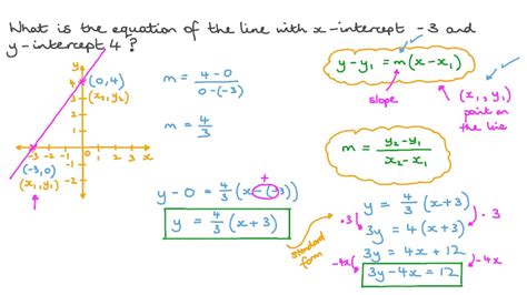 How To Find X Intercepts Of A Rational Equation Tessshebaylo