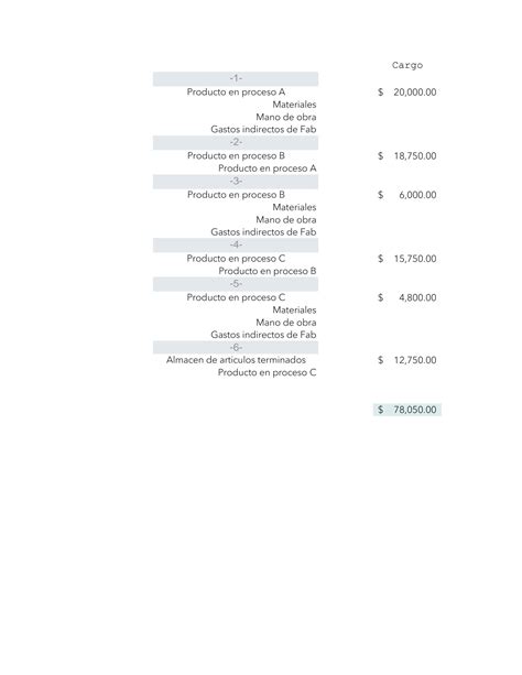 Solution Costos Por Proceso Studypool