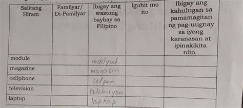 Ibigay Ang Wastong Baybay Ng Mga Hiram Na Salita Sa Alpabetong Filipino