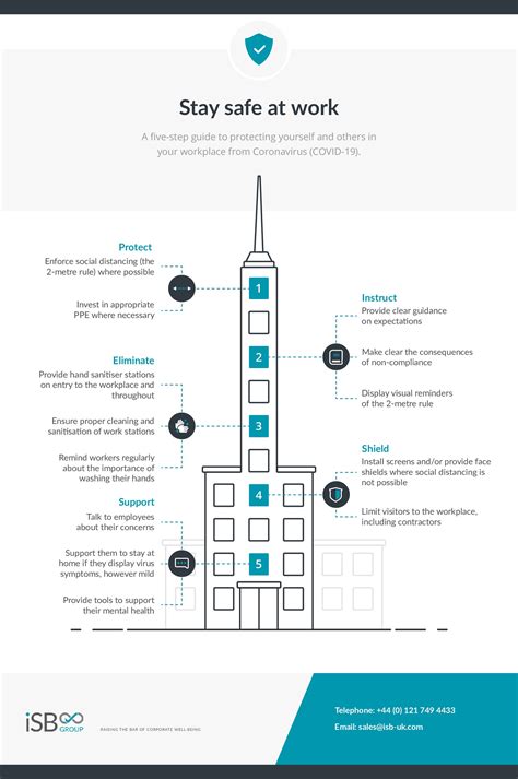 Stay Safe At Work Isb Group