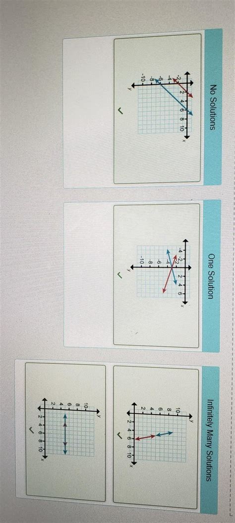 Drag Each Graph To Show If The System Of Linear Equations It Represents