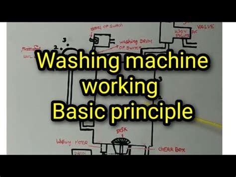 Washing Machine Working Principle Washing Machine Repair Washing