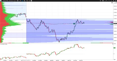 Dax Technical Analysis 27 06 2017 DAX Analysis DAX Signals DAX