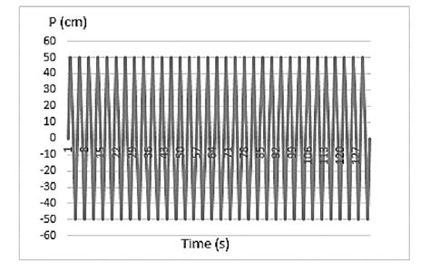 Simulation waveform Model 10 | Download Scientific Diagram