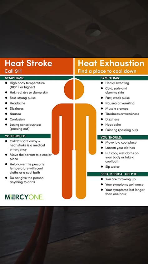 🔥 Heat Exhaustion Vs Heat Stroke Know The Difference Life Saving