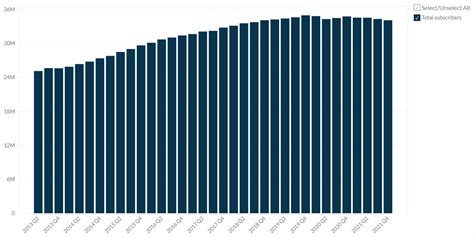 Comparison Of Sirius Xm Subscription Plans