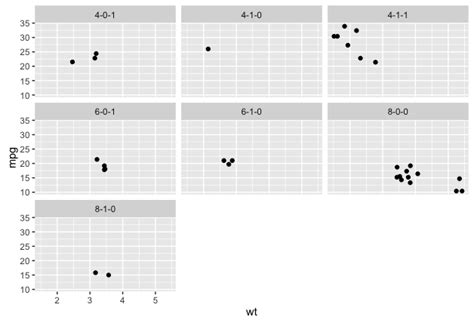 Ggplot2 Facet Wrap Labels In R Stack Overflow Images