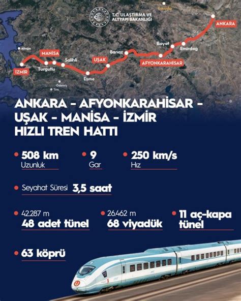 Ankara Zmir H Zl Tren Hatt Te Tamamlanacak