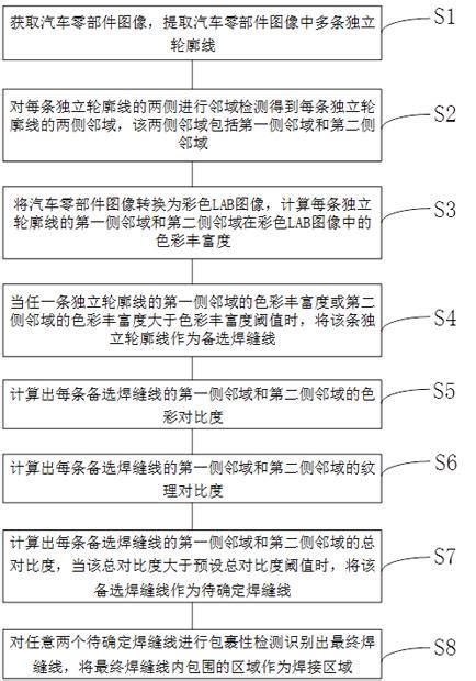 一种汽车零部件的焊接识别方法与流程