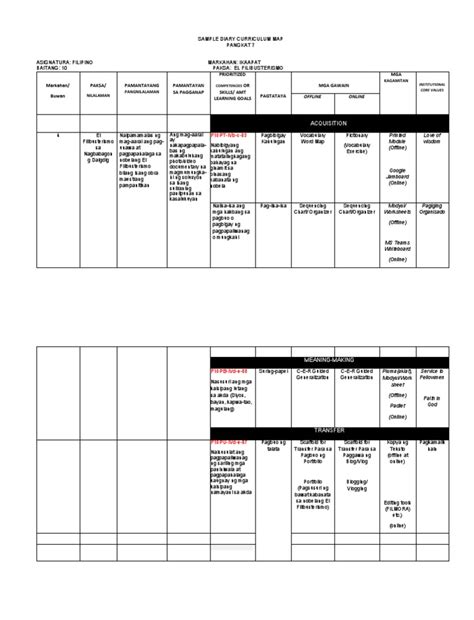 Curriculum Map Template Pdf