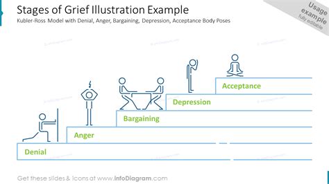 Stages of Grief Illustration Example: Kubler-Ross Model