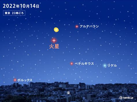 きょう14日夜 月が火星に接近 気になる今夜の天気は気象予報士 久保 智子 2022年10月14日 日本気象協会 Tenkijp