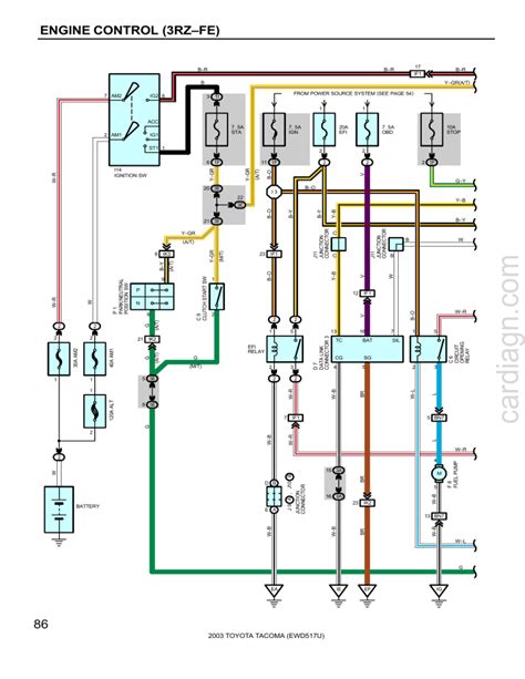 Rz Fe Engine Wiring