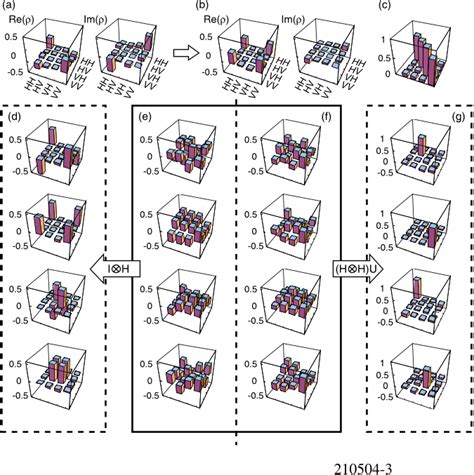 PDF Demonstration Of A Simple Entangling Optical Gate And Its Use In