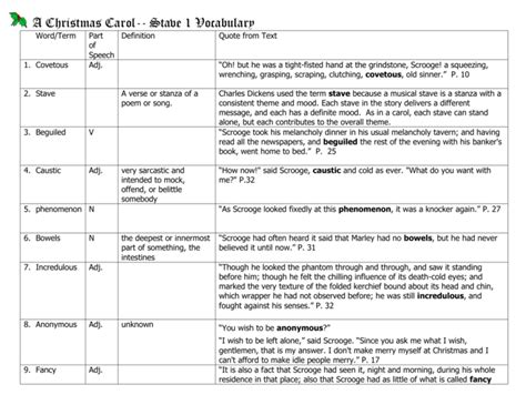 A Christmas Carol Stave 1 Vocabulary