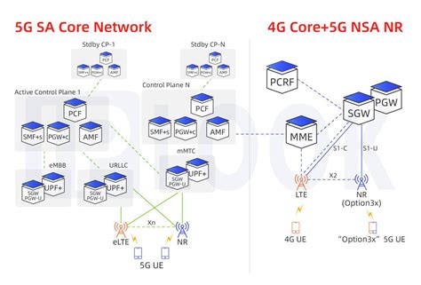 5GC 5G Core Network Solution IPLOOK