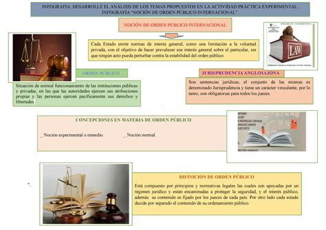 Infografia De Derecho Internacional Privado Infografia