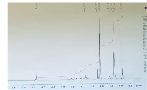 1 H NMR Spectrum Of Salt 1 Figure 1 1 H NMR Spectrum Of Salt 1