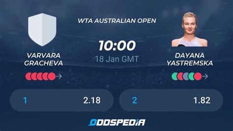 Varvara Gracheva Vs Dayana Yastremska Odds Scores Picks Predictions