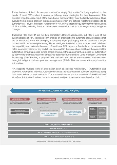 Hyper Intelligent Automation The Next Frontier For Rpa Zinnov