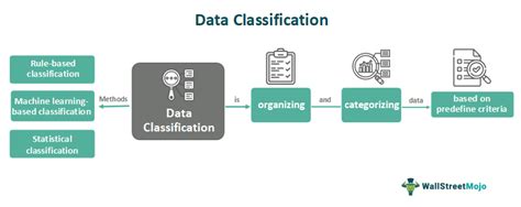 Data Classification What Is It Type Example Method Importance