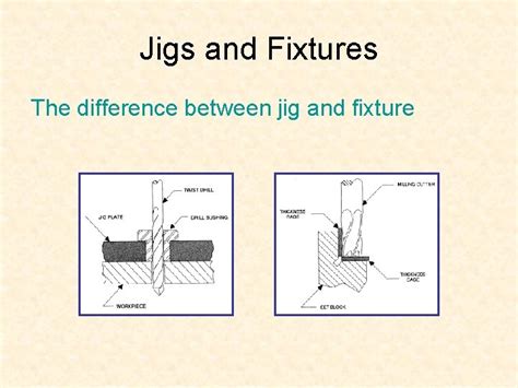 The importance of the fixture and jig in CNC milling work - BaiChuan