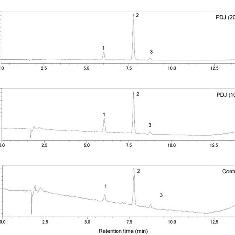 Chromatogram Of Compounds From The Lettuce Plant Treated With Pdj