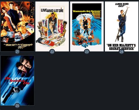 Bond films ranked. : r/JamesBond