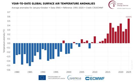 O Mapa Do Clima No Brasil Que Espanta Os Cientistas No Mundo