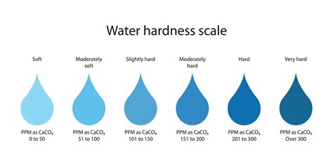 Should You Get A Water Softener Grand Designs Magazine