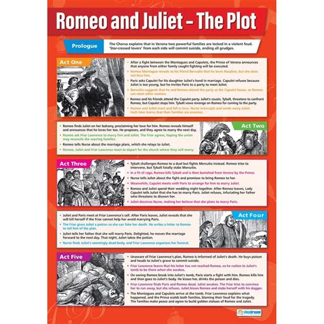 Romeo And Juliet Plot The Story Of The Play Poster Daydream Education