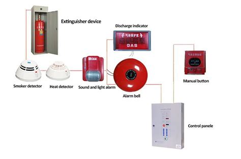 FM200 Sistem Penindasan Kebakaran Automatik Dengan Pengeluar Dan