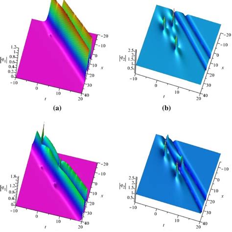 The Second Order RWs Interacting With Two Bright Solitons And