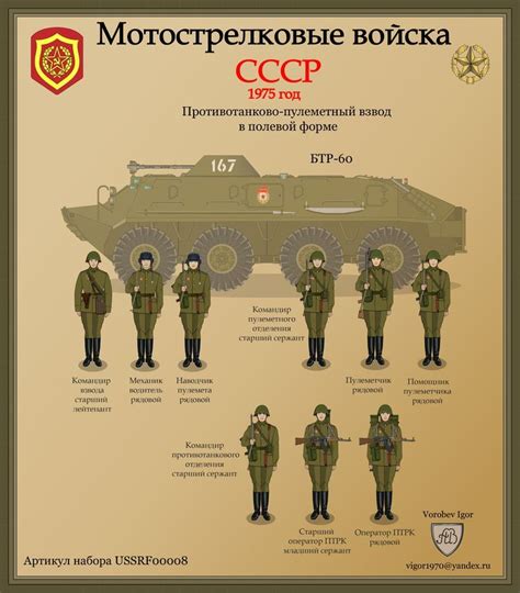 Пин на доске Бумажные солдатики Игоря Воробьева