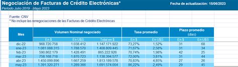 Contadores En Red On Twitter Caro Chk Seba Saltzer Https T Co