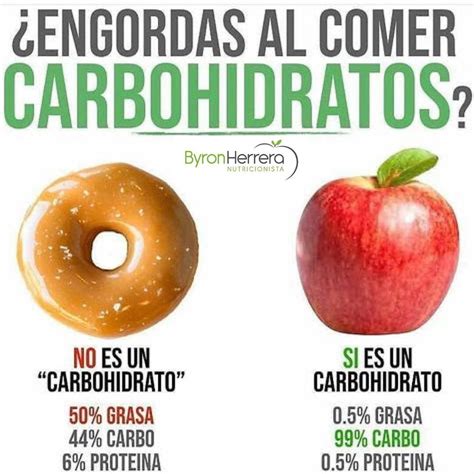 Los Carbohidratos Buenos Versus Carbohidratos Malos Como Saber La ...